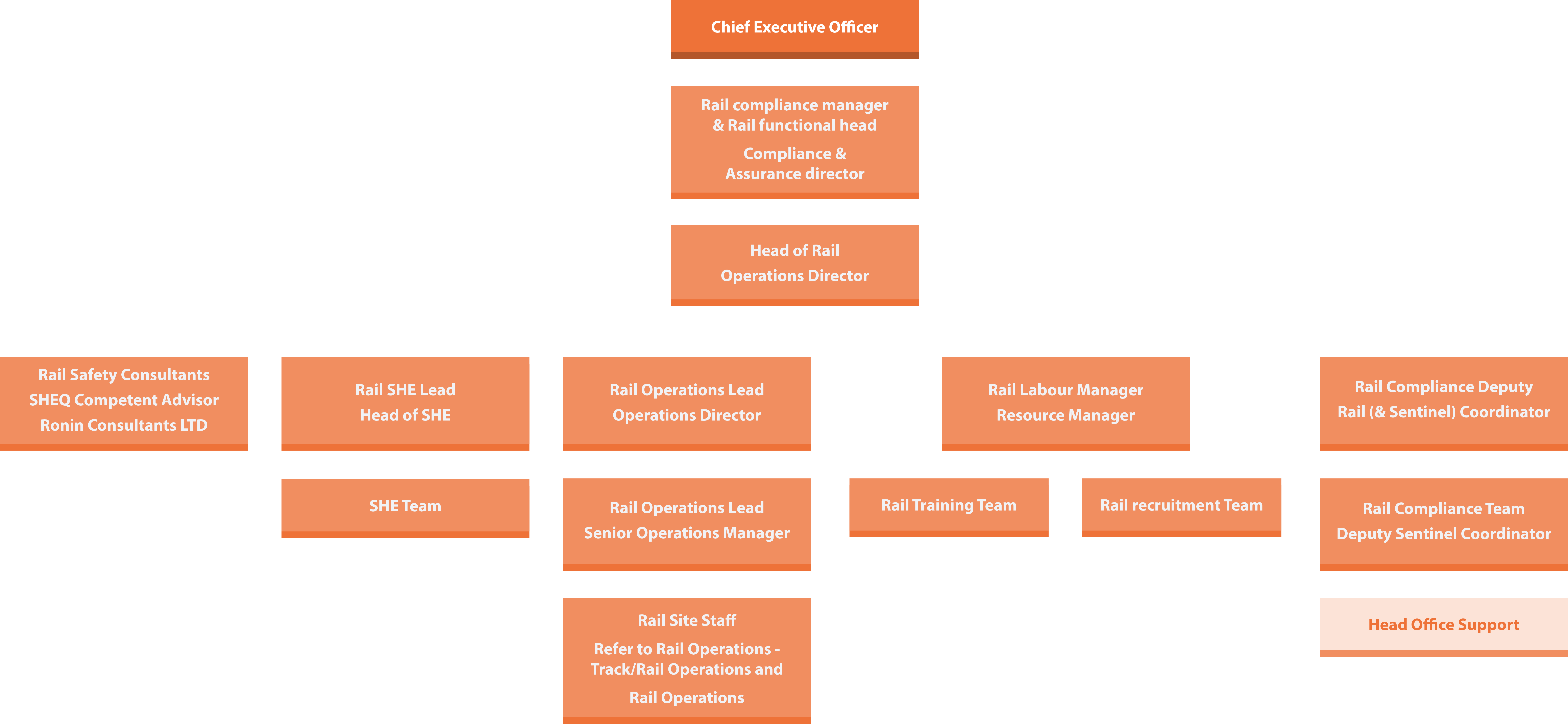 Rail Operations Infographic v01